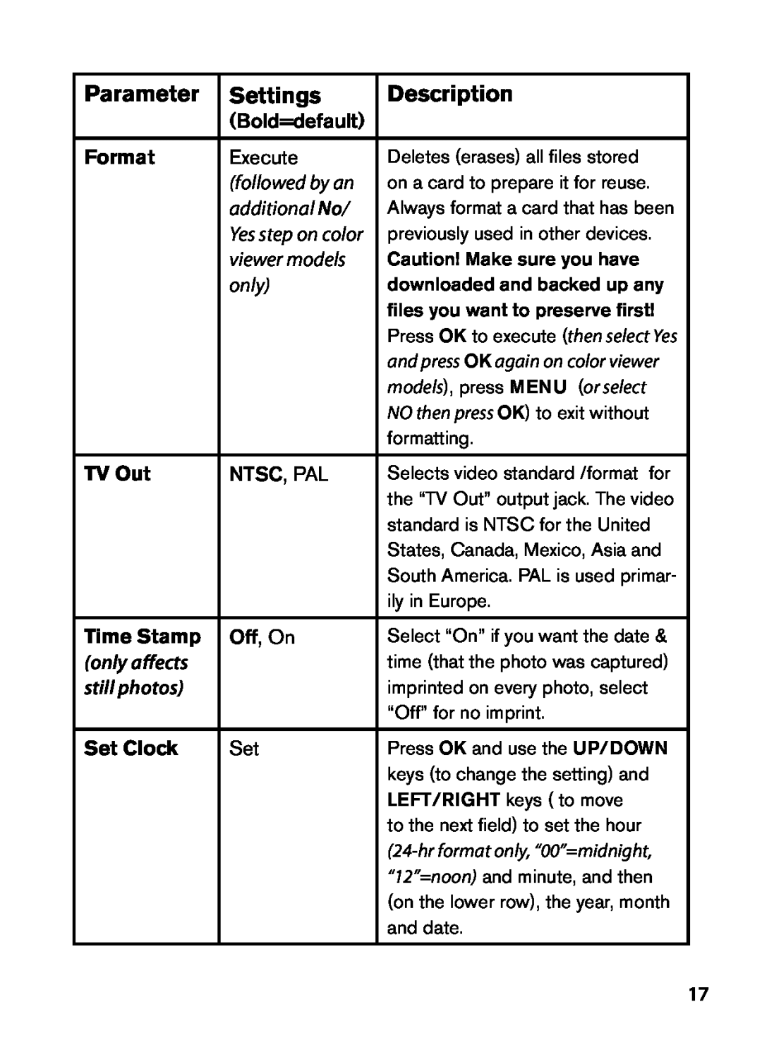 Bushnell 119435 Format, followed by an, additional No, viewer models, only, TV Out, Time Stamp, Set Clock, Parameter 