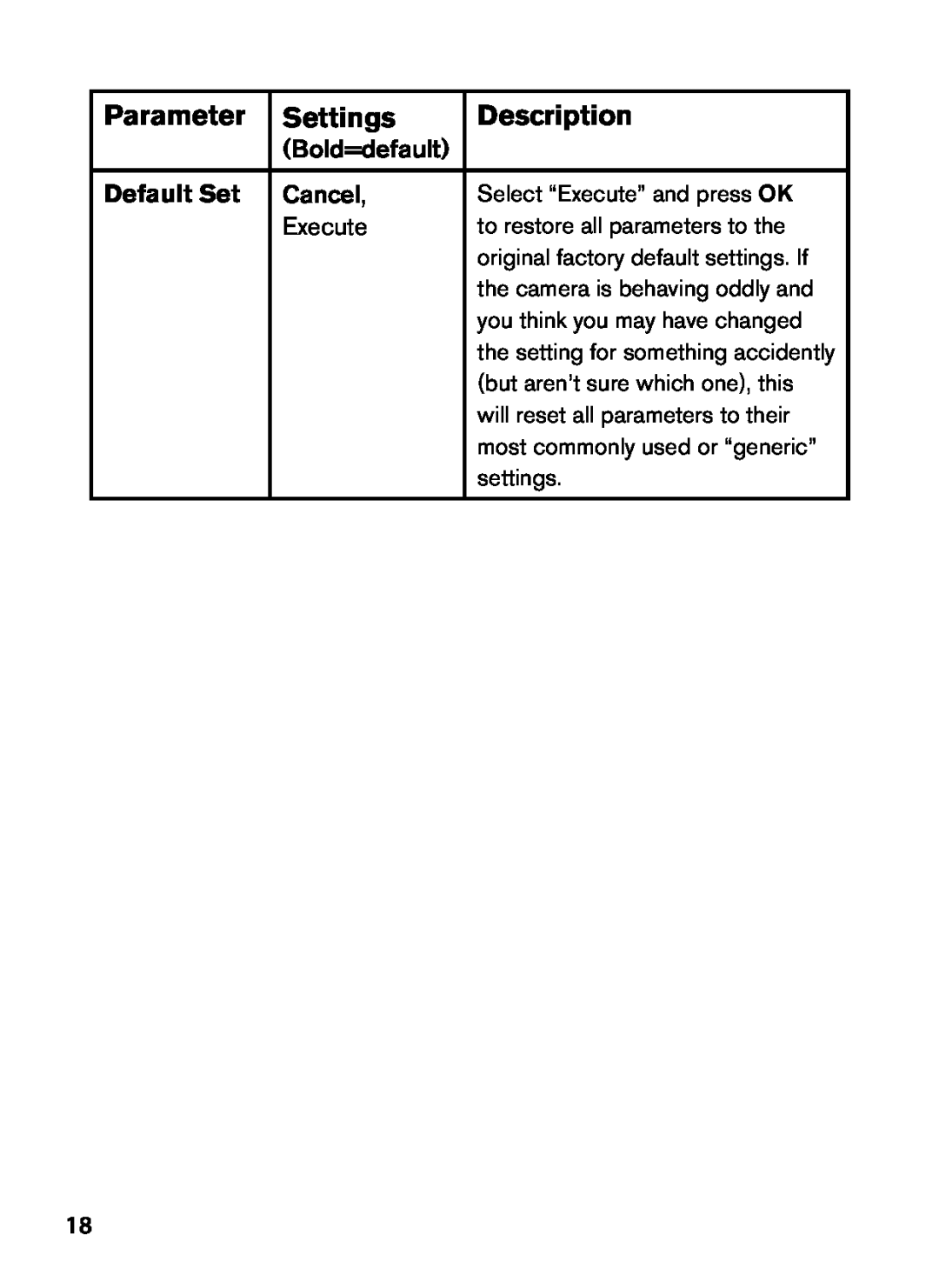 Bushnell 119455, 119445, 119435 Default Set, Parameter, Settings, Description, Select “Execute” and press OK, settings 