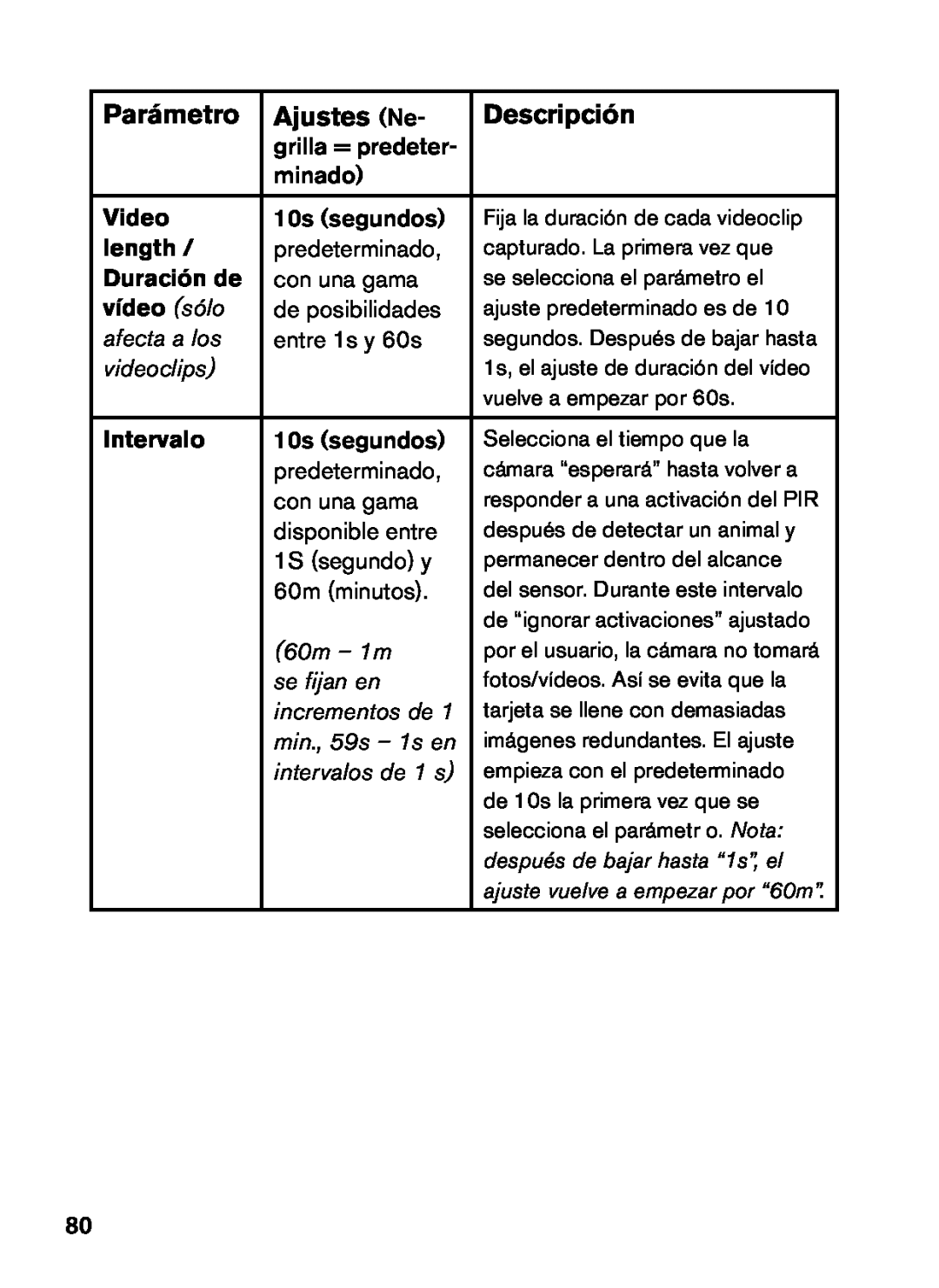 Bushnell 119435 Parámetro, Ajustes Ne, Descripción, Video, length, Duración de, vídeo sólo, afecta a los, videoclips 