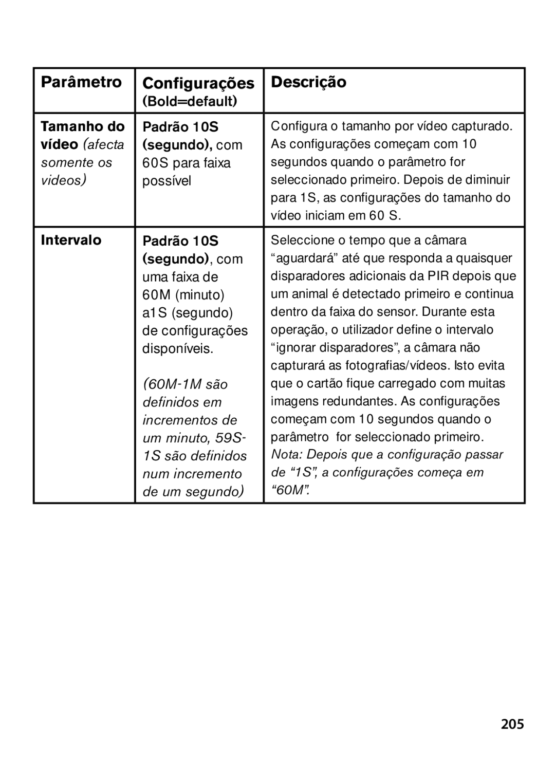 Bushnell 119467, 119466 instruction manual Parâmetro Configurações Descrição, 205, Tamanho do 