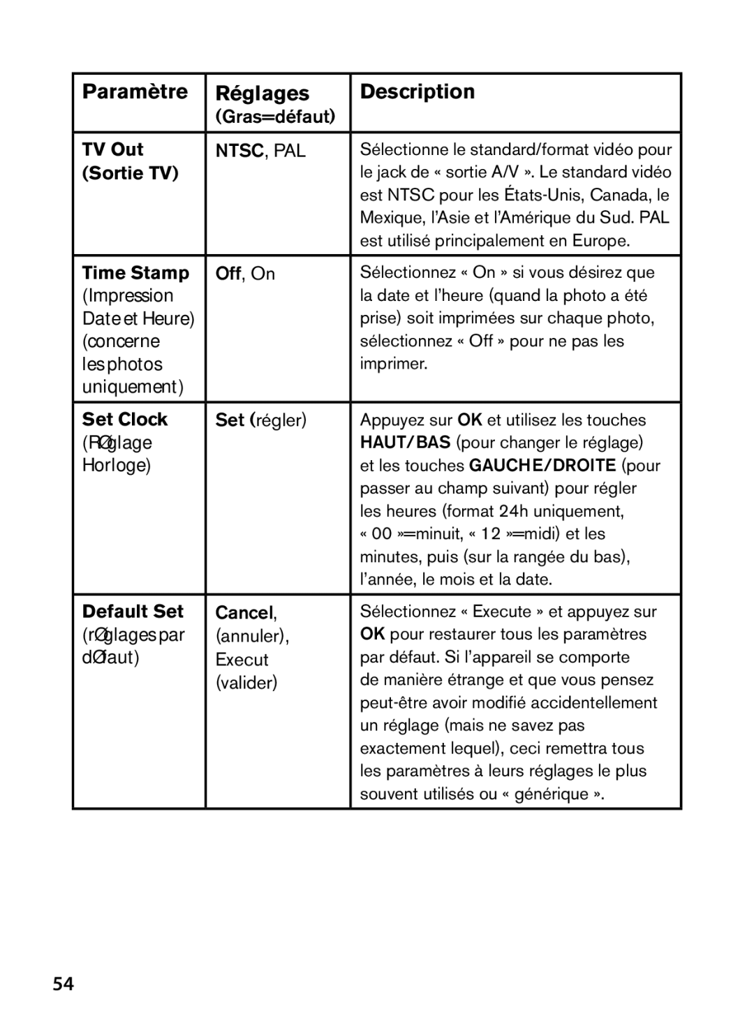 Bushnell 119466, 119467 instruction manual TV Out, Sortie TV, Time Stamp, Set Clock, Default Set 