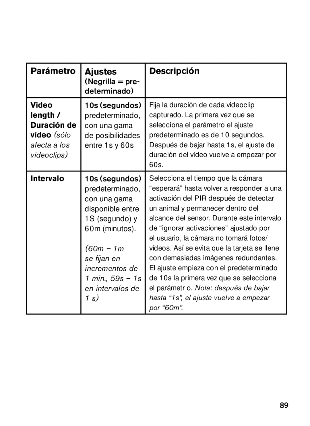 Bushnell 119467, 119466 instruction manual Duración de, Vídeo sólo, Intervalo 