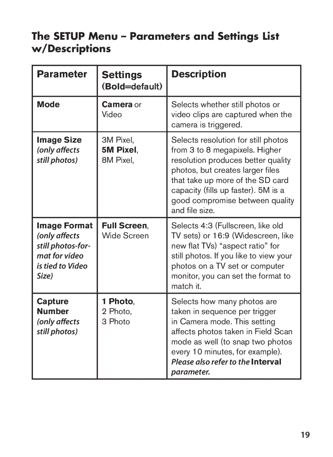 Bushnell 119437C, 119476C, 119447C, 119477C instruction manual Setup Menu Parameters and Settings List w/Descriptions 