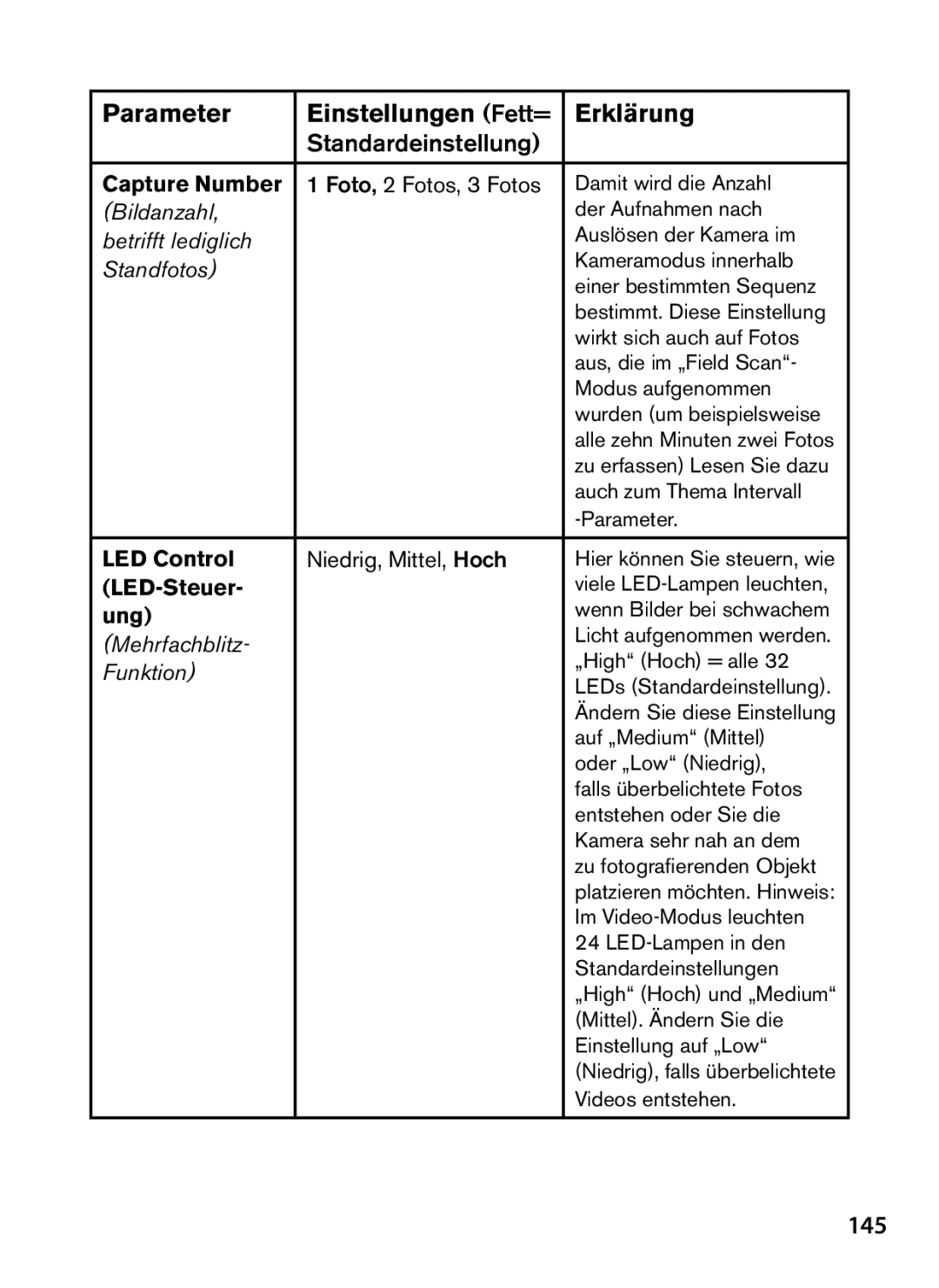 Bushnell 119476, 119477, 119447, 119437 instruction manual 145, Capture Number, LED-Steuer, Ung 