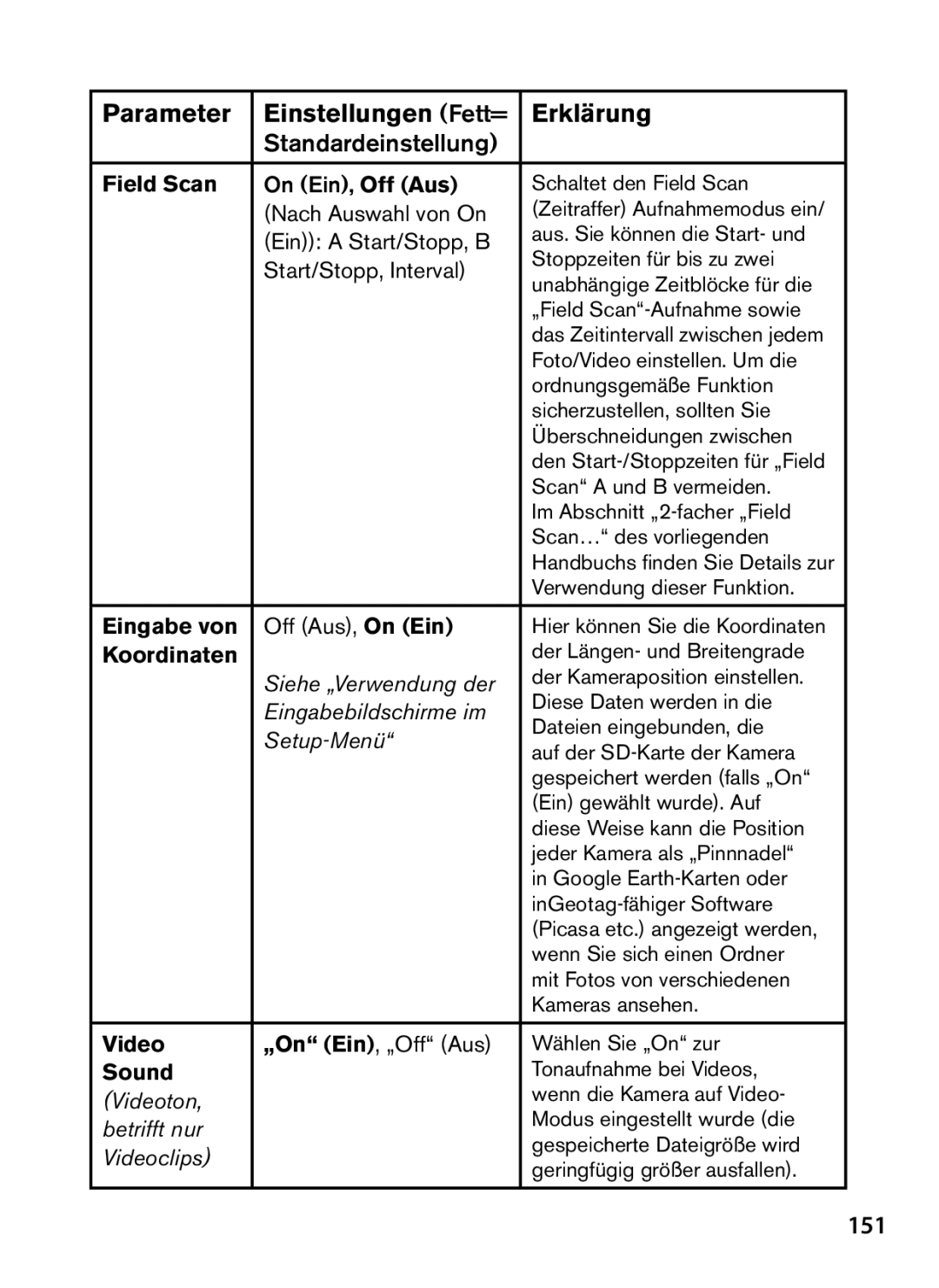 Bushnell 119437, 119477, 119476, 119447 instruction manual 151, Eingabe von, Koordinaten, Sound, Videoton 