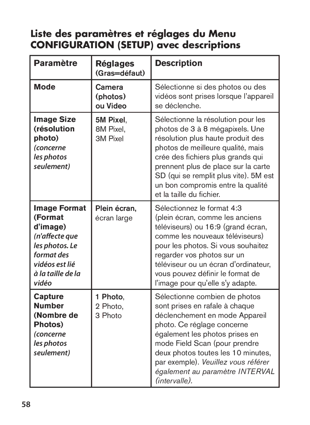 Bushnell 119447, 119477, 119476, 119437 instruction manual Paramètre Réglages Description 