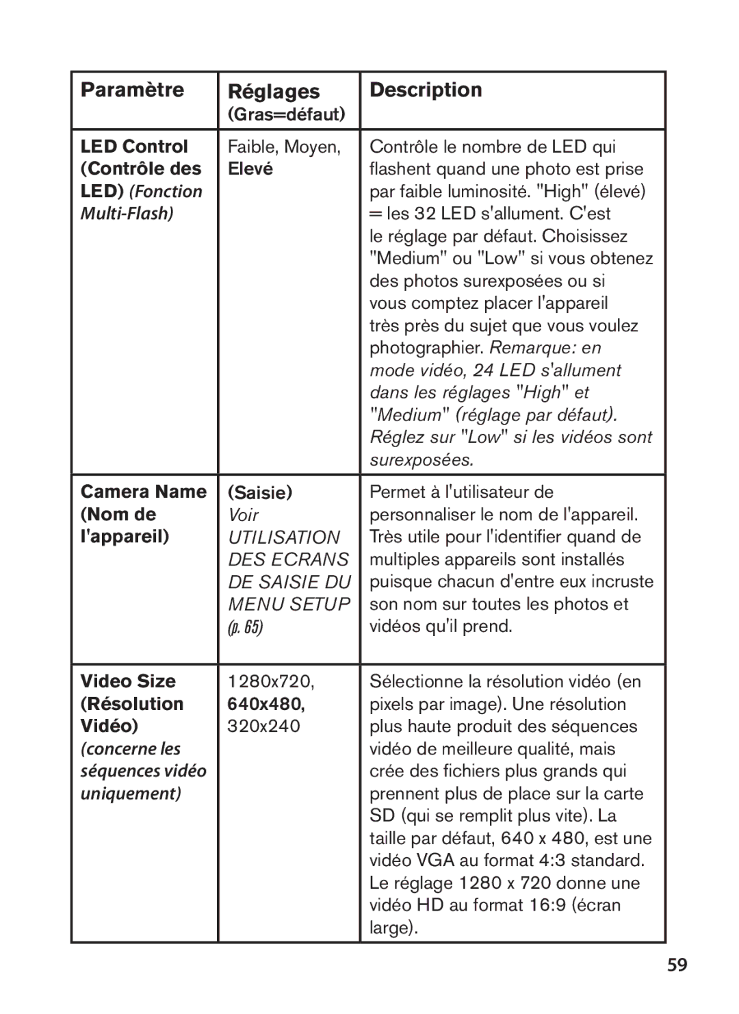 Bushnell 119437, 119477, 119476, 119447 instruction manual LED Fonction, Multi-Flash, Concerne les, Uniquement 