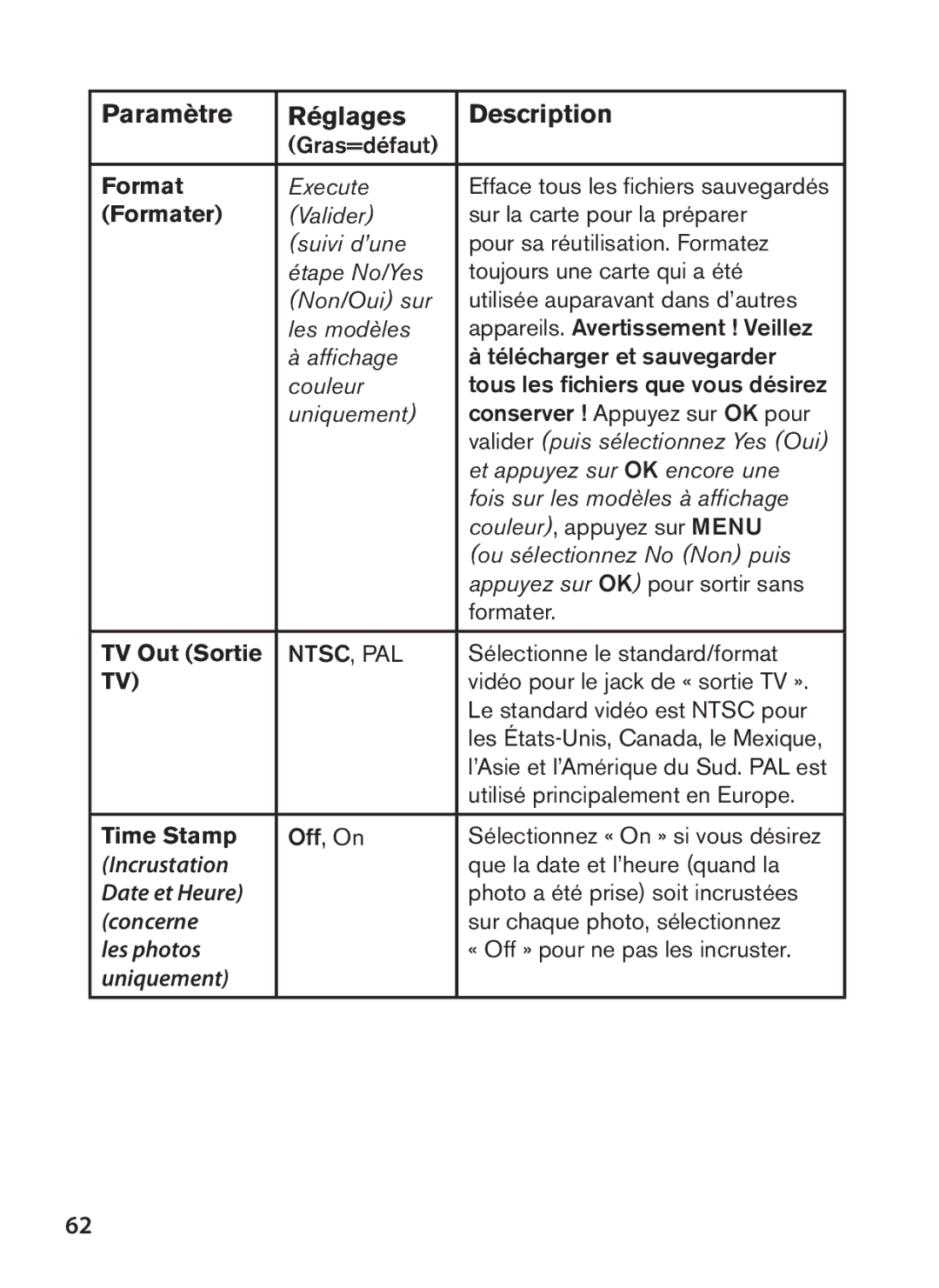 Bushnell 119447, 119477, 119476, 119437 instruction manual Formater, TV Out Sortie, Incrustation, Date et Heure 