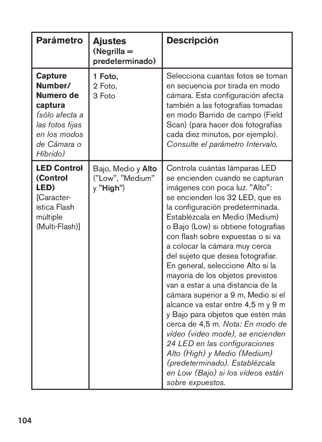 Bushnell 119576, 119577, 119547, 119537 instruction manual 104, Numero de, Captura, Control 