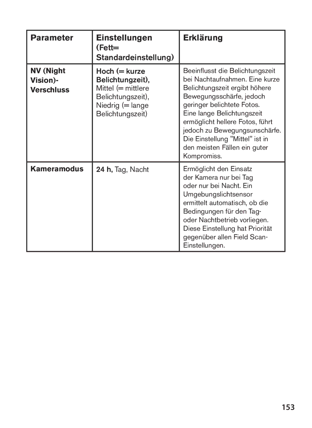 Bushnell 119577, 119576, 119547, 119537 instruction manual 153, NV Night, Vision, Verschluss, Kameramodus 