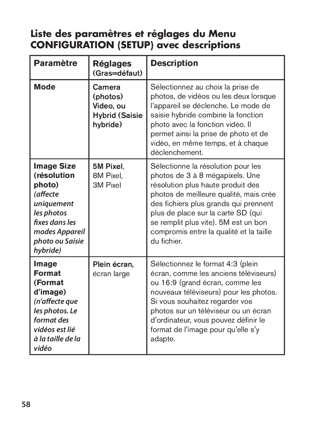 Bushnell 119547, 119576, 119577, 119537 instruction manual Paramètre Réglages Description 