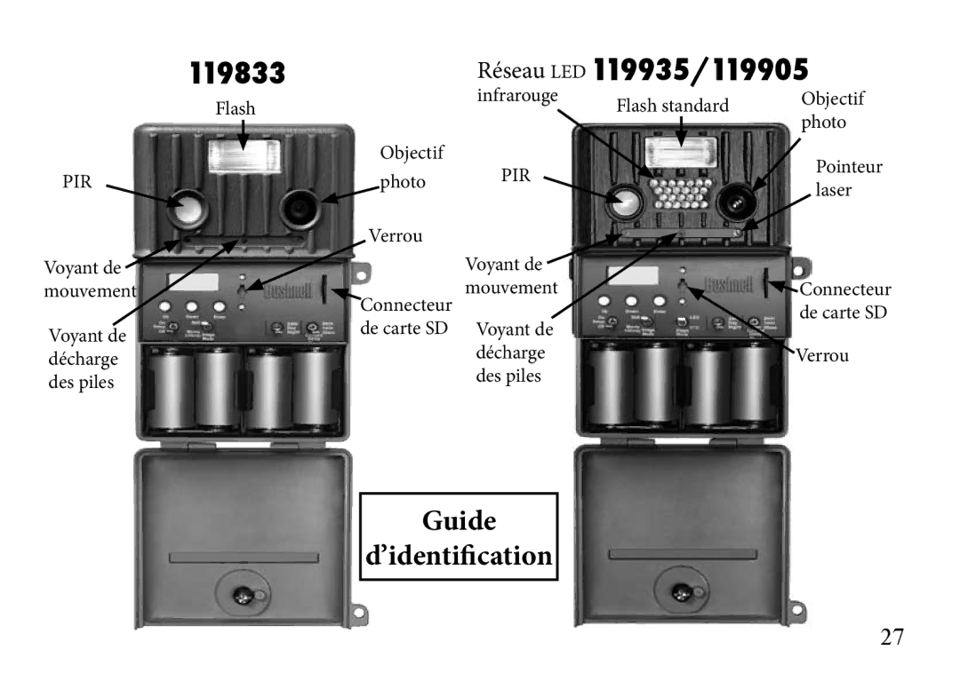 Bushnell 119833 manual Réseau LED 119935/119905 