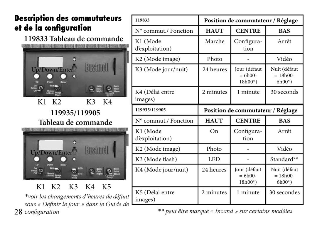 Bushnell 119935, 119833, 119905 manual Tableau de commande 