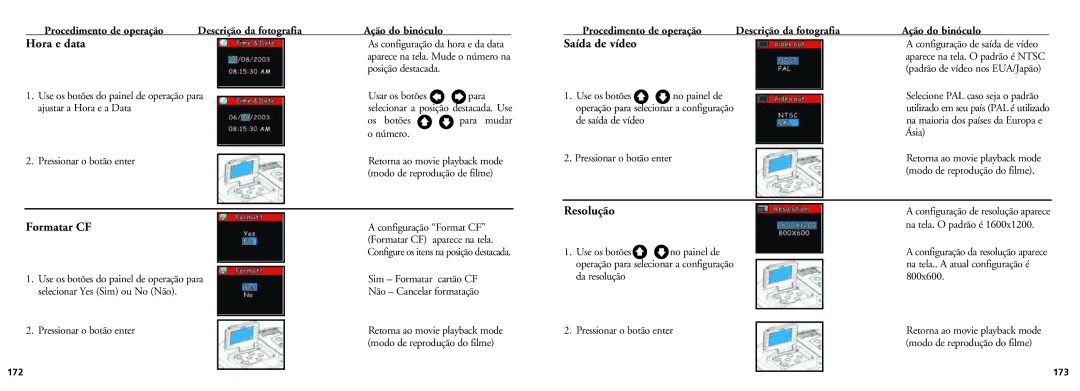 Bushnell 18-0832 instruction manual Posição destacada, Os botões, Número Use os botões No painel de, Ásia 