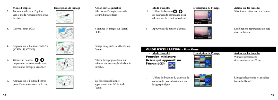 Bushnell 18-0832 instruction manual Guide D’UTILISATION Fonctions, Fonction miniature Icône qui apparaît sur ’écran LCD 