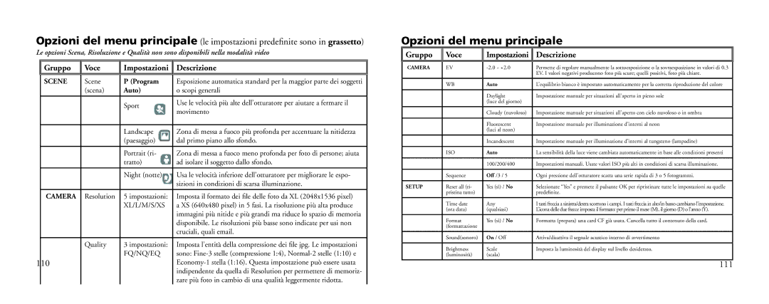 Bushnell 18-0833 instruction manual Opzioni del menu principale, Gruppo Voce, Descrizione 