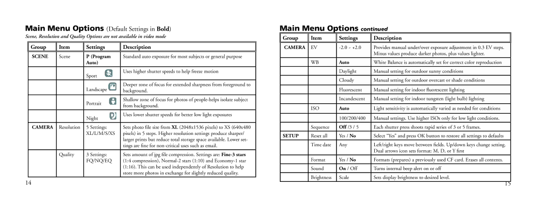 Bushnell 18-0833 instruction manual Main Menu Options, Group Settings Description 