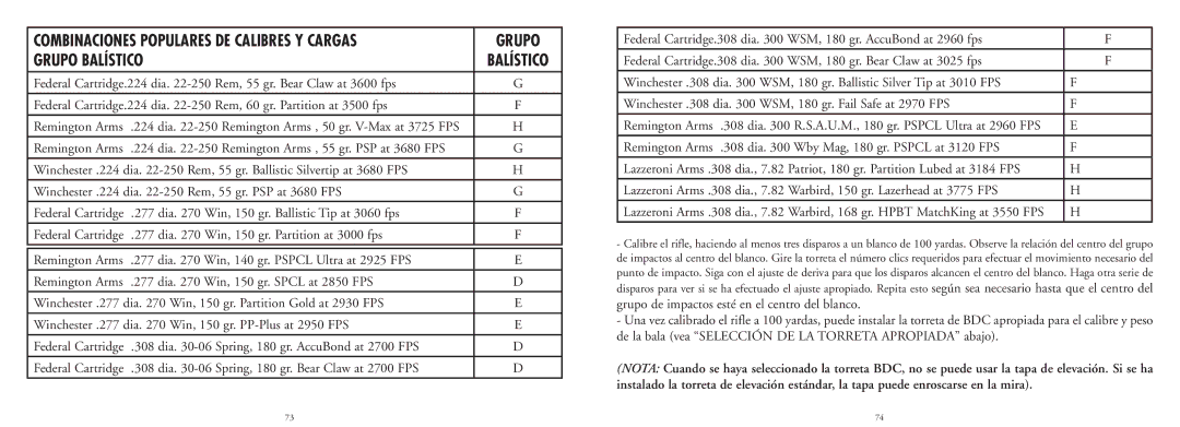 Bushnell 20-4124EU manual Grupo 