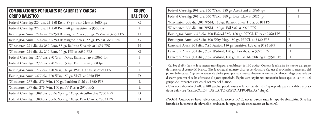 Bushnell 20-4124EU manual Grupo Balístico, Combinaciones Populares De Calibres Y Cargas 