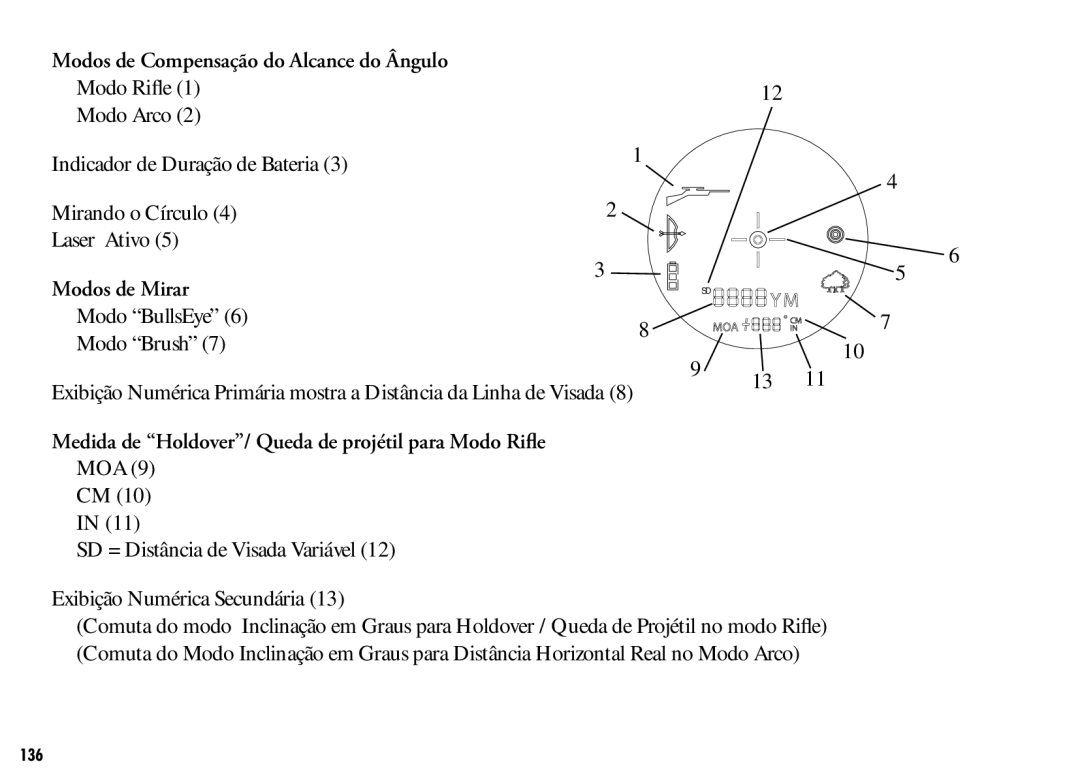 Bushnell 201042, 201250 manual Modos de Compensação do Alcance do Ângulo, Modos de Mirar 