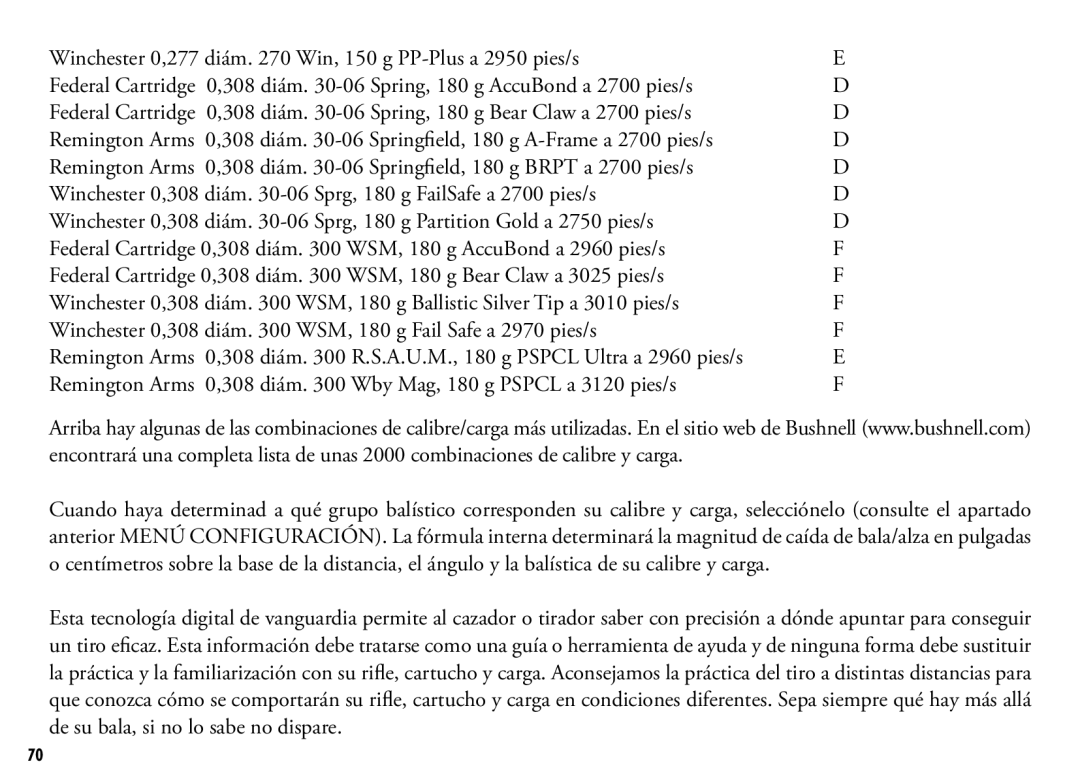 Bushnell 201042 Win, 150 g PP-Plus a 2950 pies/s, 308 diám -06 Spring, 180 g AccuBond a 2700 pies/s, g Frame a 2700 pies/s 