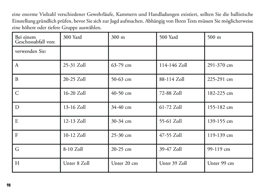 Bushnell 201042, 201250 manual Geschossabfall von 