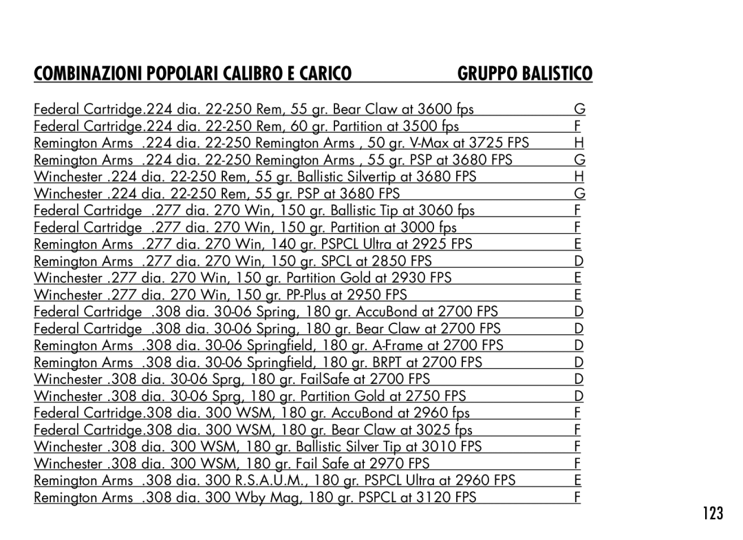 Bushnell 201942 manual Combinazioni popolari Calibro e Carico, 123 