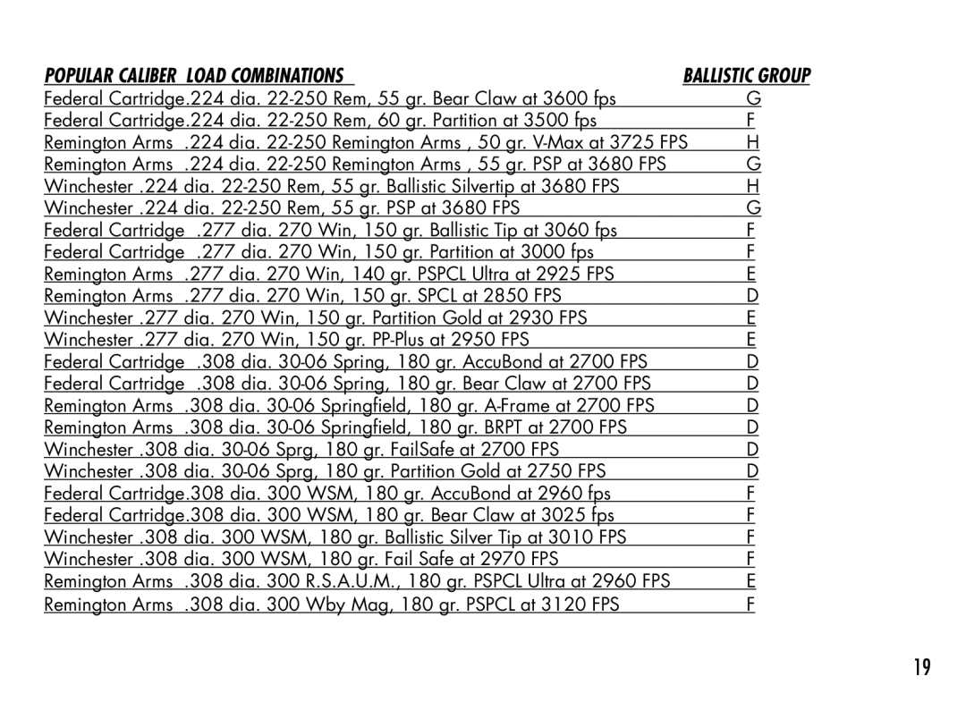 Bushnell 201942 manual Popular Caliber & Load Combinations 