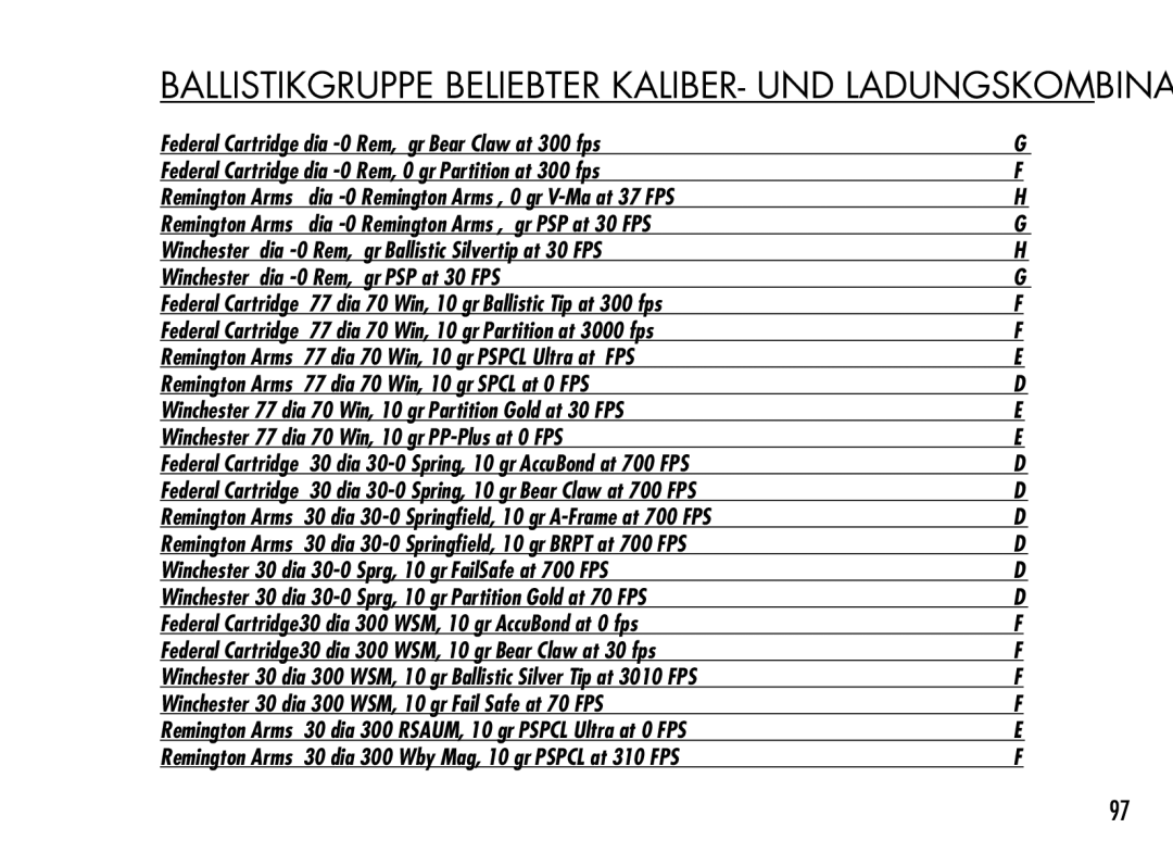 Bushnell 201942 manual Ballistikgruppe beliebter Kaliber- und Ladungskombinationen 