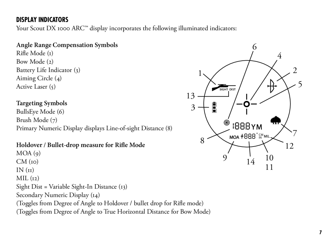 Bushnell 202355, 202356 manual Display Indicators, Angle Range Compensation Symbols, Targeting Symbols 