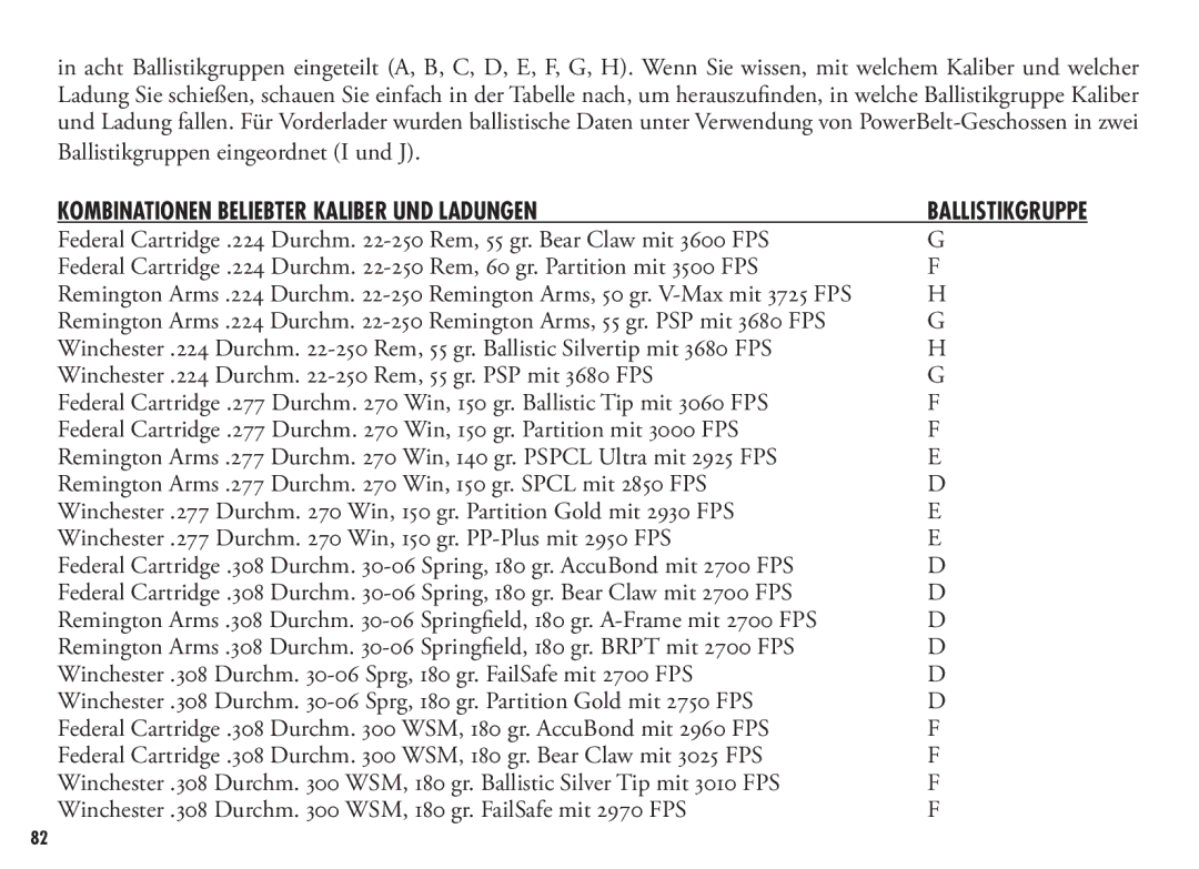 Bushnell 202356, 202355 manual Kombinationen beliebter Kaliber und Ladungen 