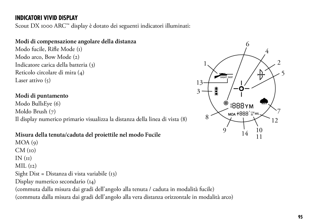 Bushnell 202355, 202356 manual Indicatori Vivid Display, Modi di compensazione angolare della distanza, Modi di puntamento 