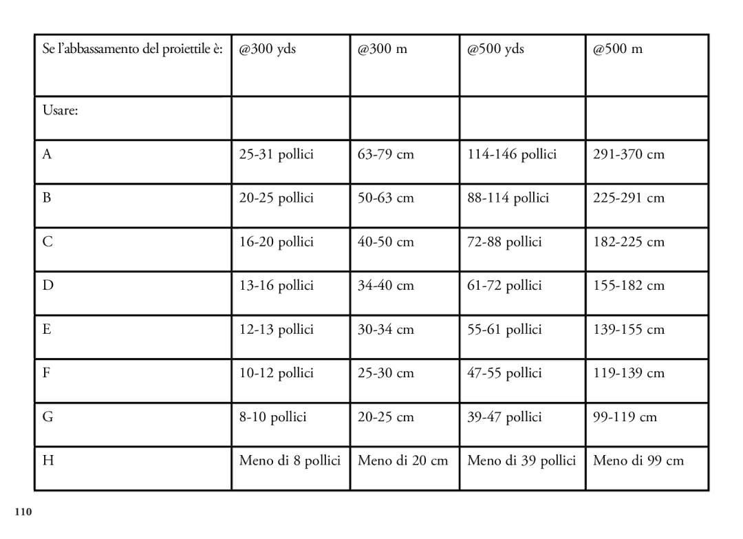 Bushnell 204100, 204101, 1200 manual Meno di 99 cm 