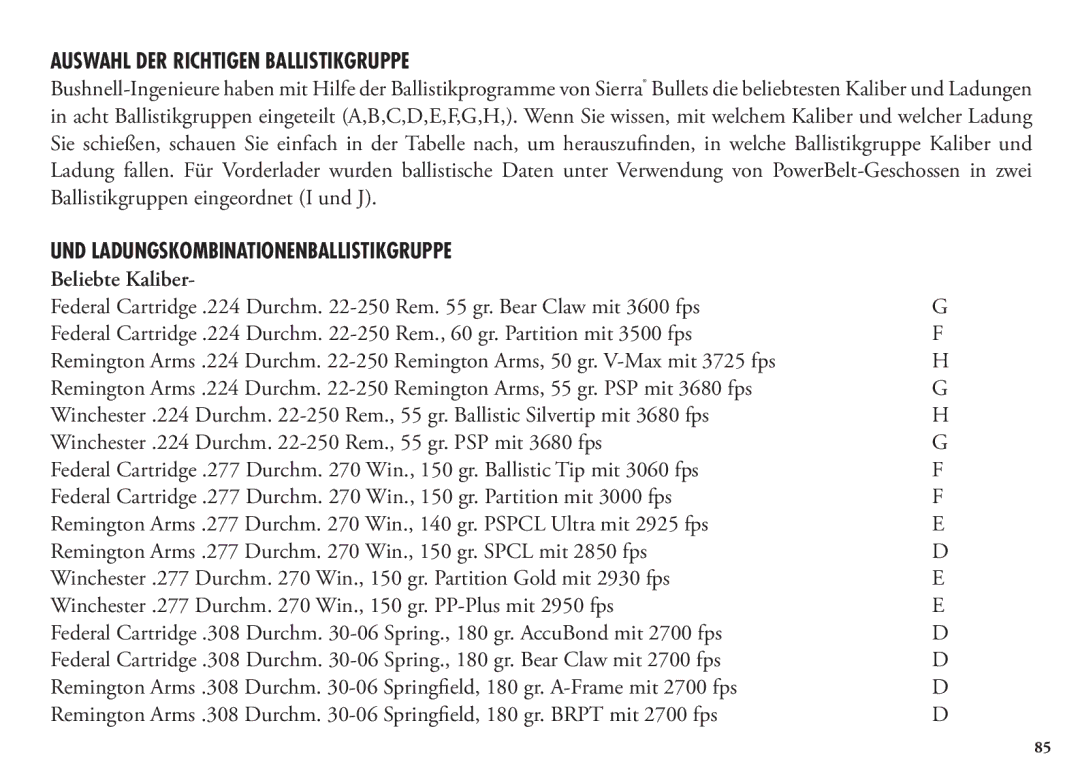 Bushnell 1200, 204101 Auswahl DER Richtigen Ballistikgruppe, Und LadungskombinationenBallistikgruppe, Beliebte Kaliber 