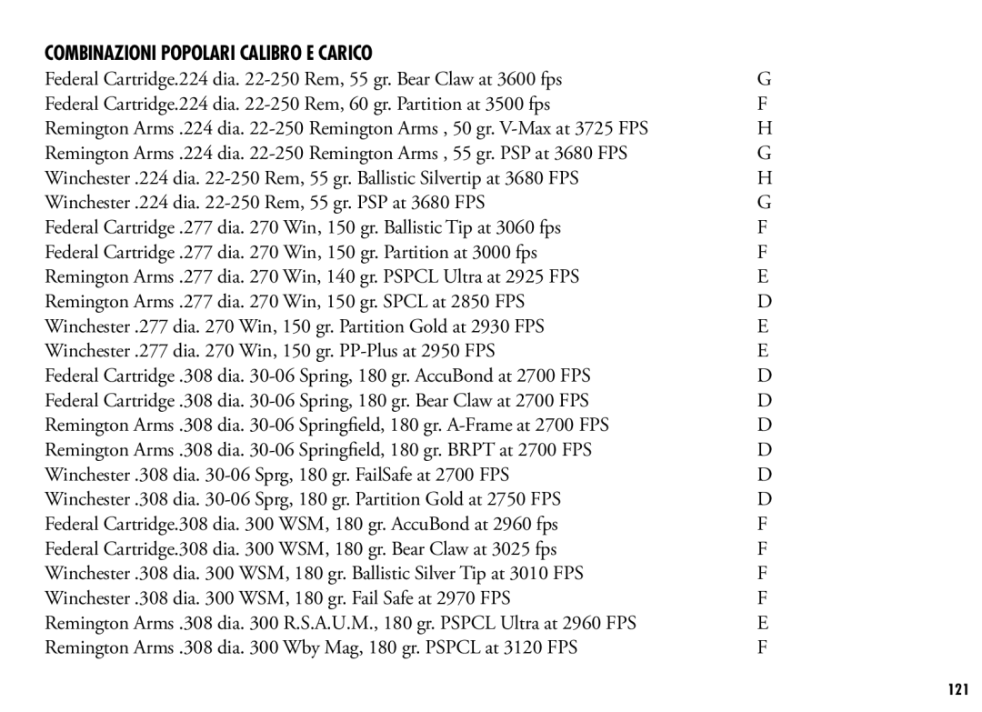 Bushnell 205110 manual Combinazioni popolari calibro e carico 