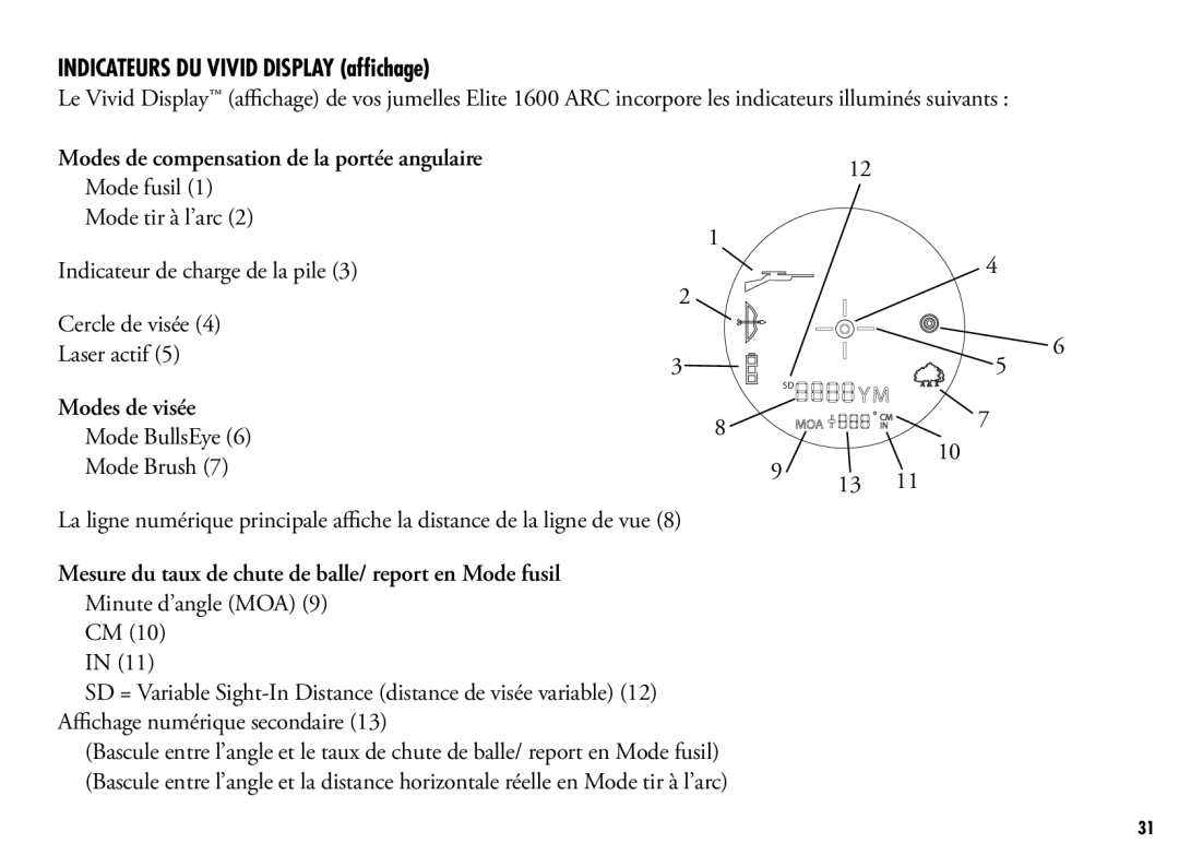 Bushnell 205110 manual Indicateurs DU Vivid Display affichage, Modes de visée 