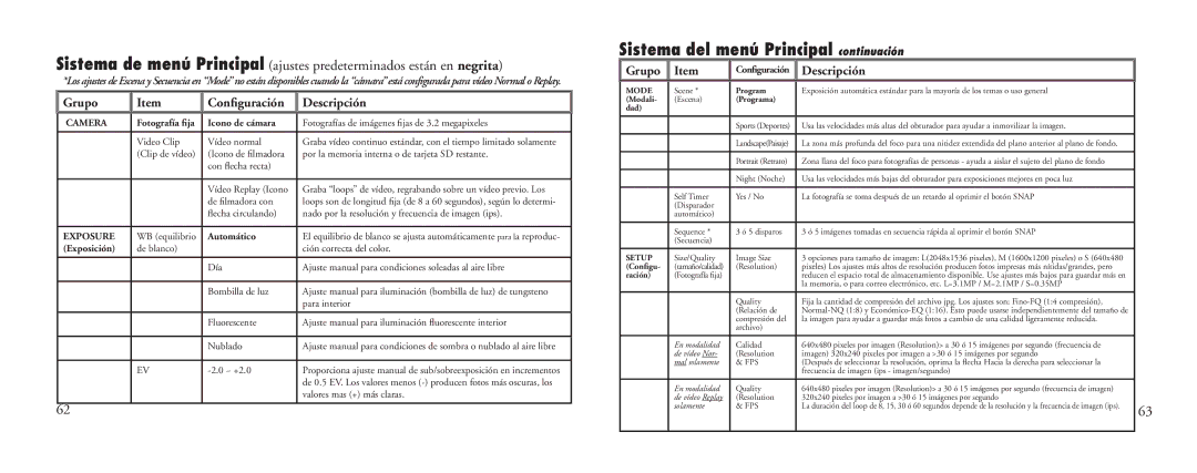 Bushnell 23-Nov instruction manual Sistema del menú Principal continuación, Grupo Conﬁguración Descripción 