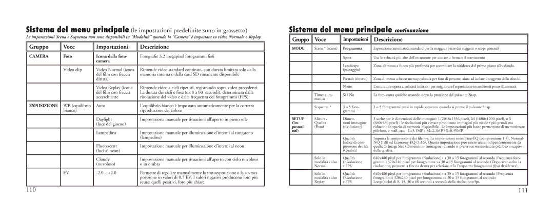 Bushnell 23-Nov Sistema del menu principale continuazione, 110, 111, Gruppo Voce Impostazioni Descrizione 