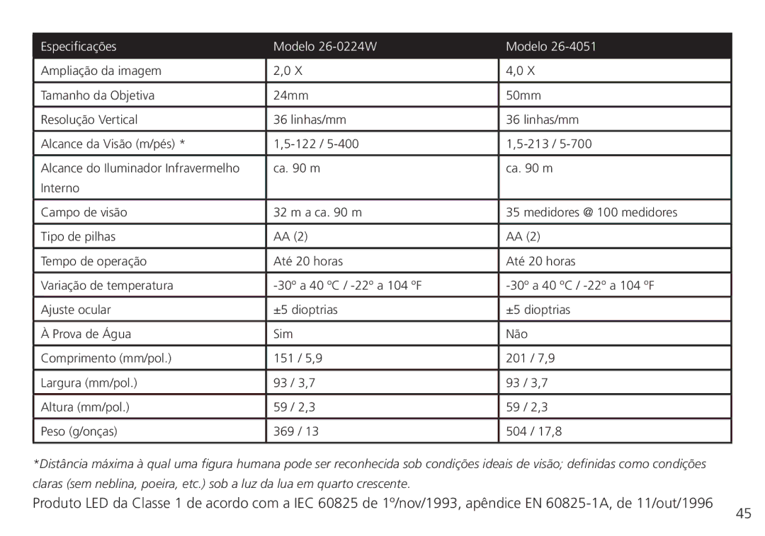 Bushnell 26-4051 instruction manual Especificações Modelo 26-0224W 