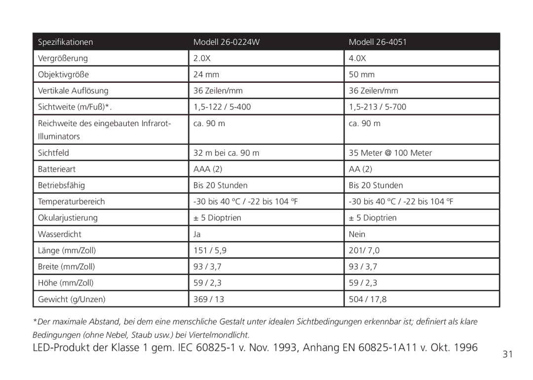 Bushnell instruction manual Spezifikationen Modell 26-0224W 