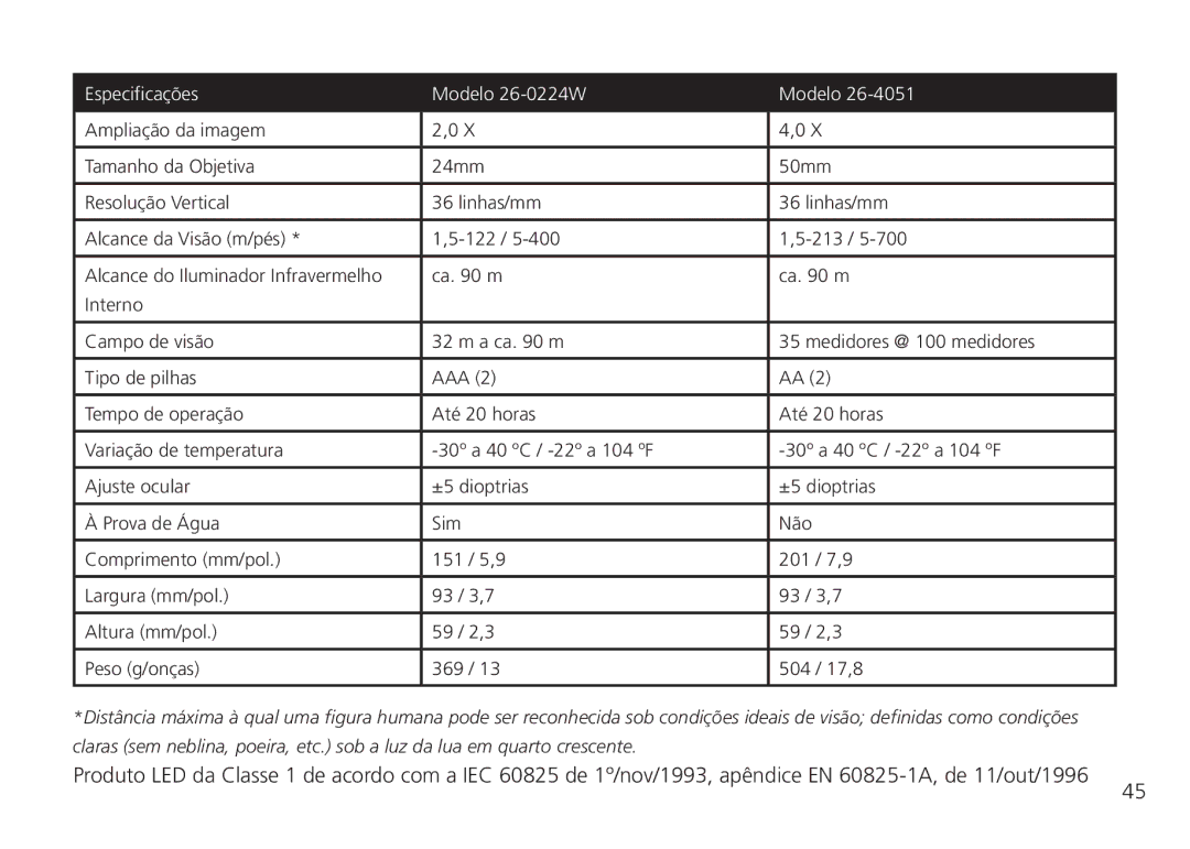 Bushnell instruction manual Especificações Modelo 26-0224W 