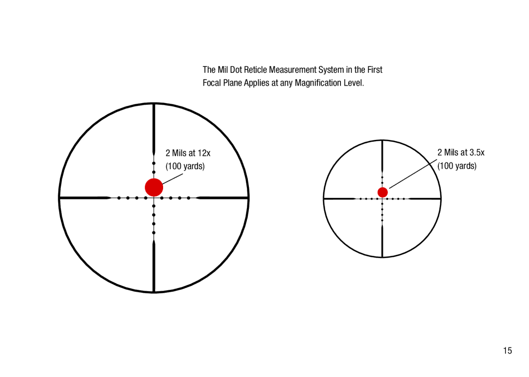 Bushnell 4.5-30X50, 3.5-21X50 manual Mils at Yards 