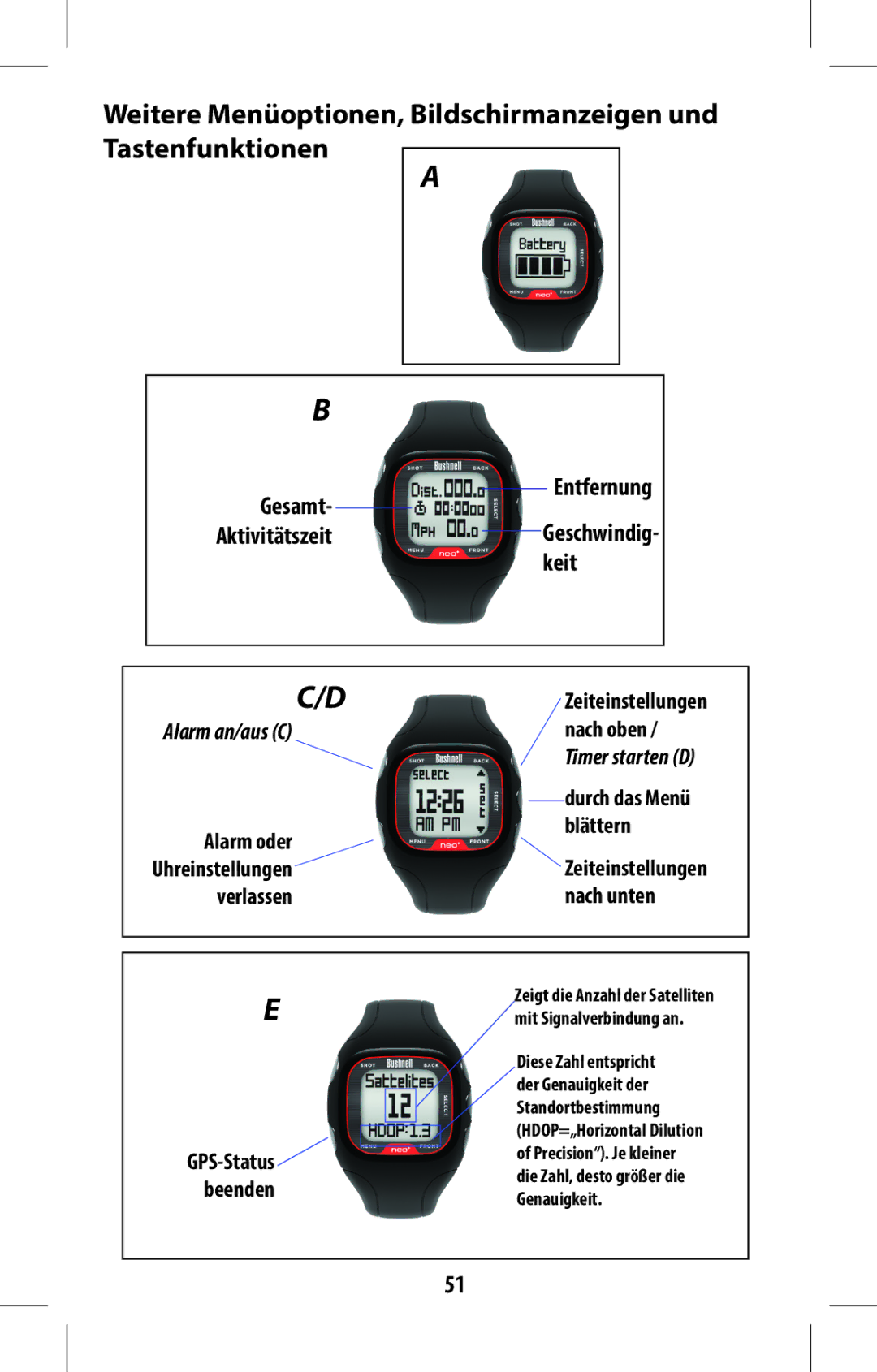 Bushnell 368315 user manual Gesamt 