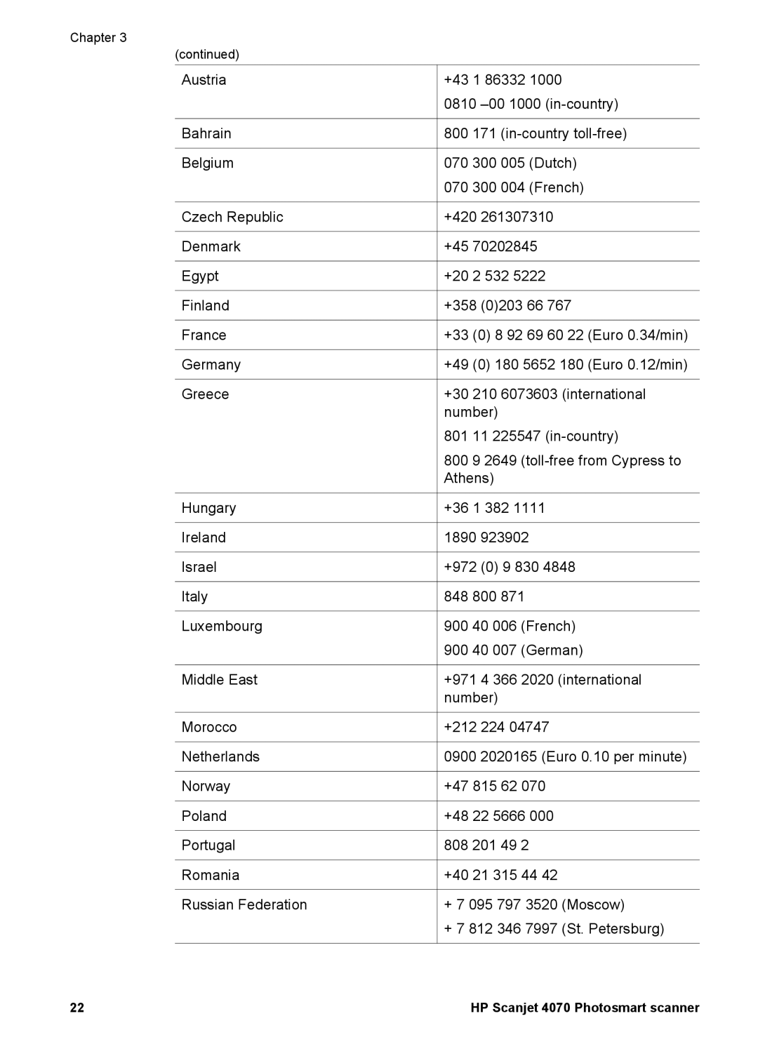 Bushnell 4070 user manual Austria 