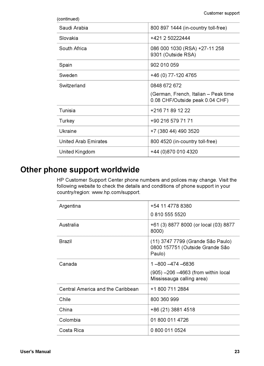 Bushnell 4070 user manual Other phone support worldwide 