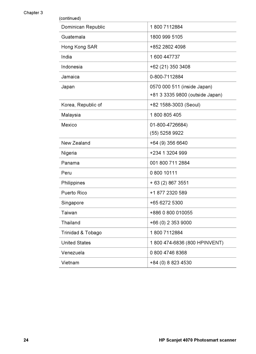 Bushnell 4070 user manual 21 350 