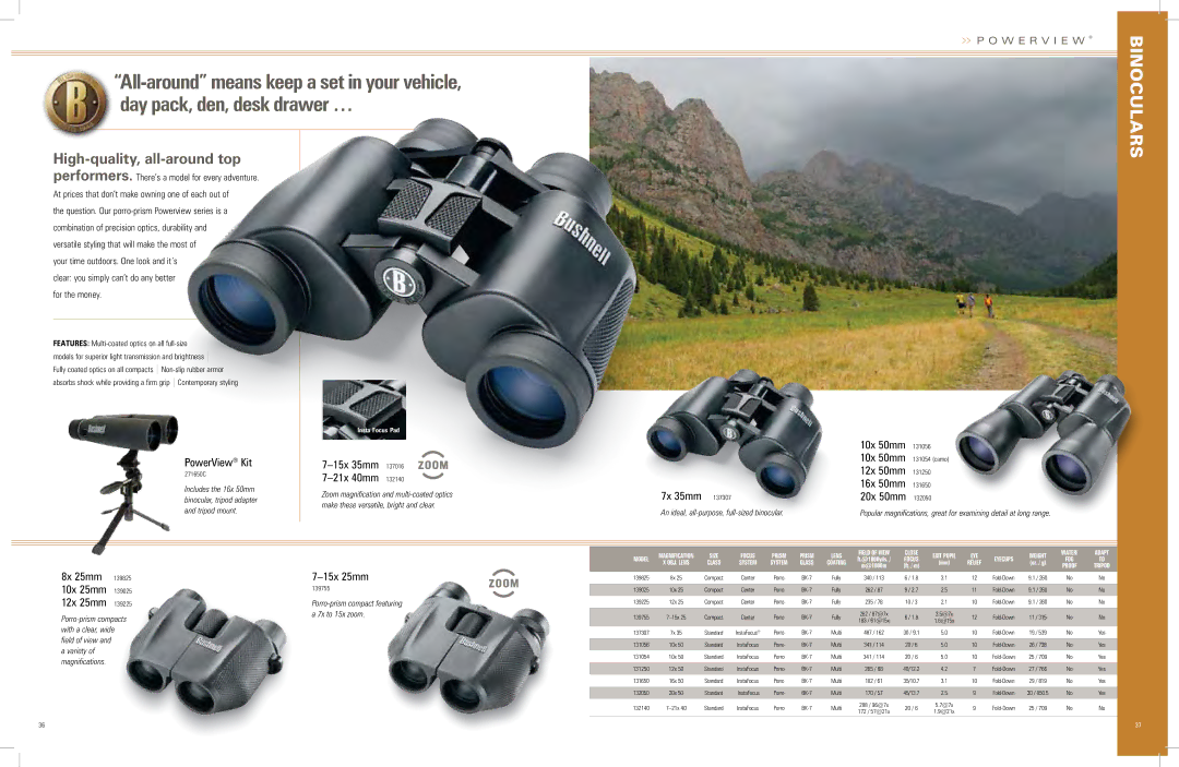 Bushnell 620726 manual High-quality, all-around top, PowerView Kit, 15x 25mm 