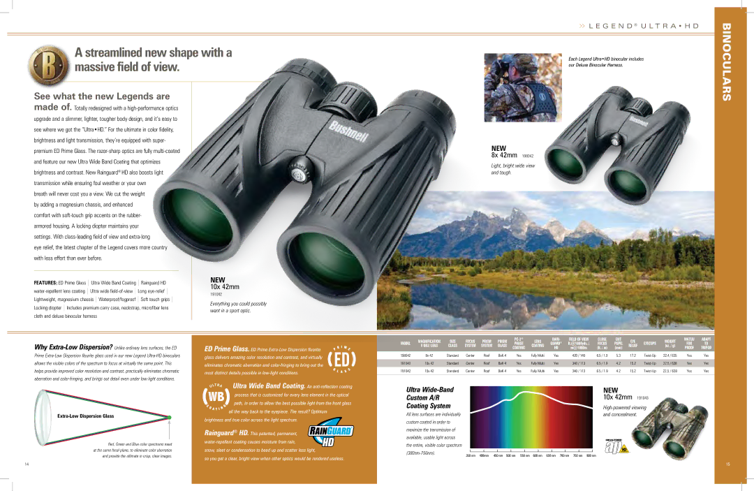 Bushnell 620726 manual See what the new Legends are, Light, bright wide view and tough 