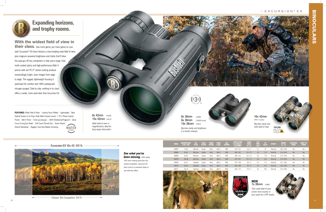 Bushnell 620726 manual Expanding horizons, and trophy rooms, With the widest field of view, 8x 36mm, 7x 36mm 