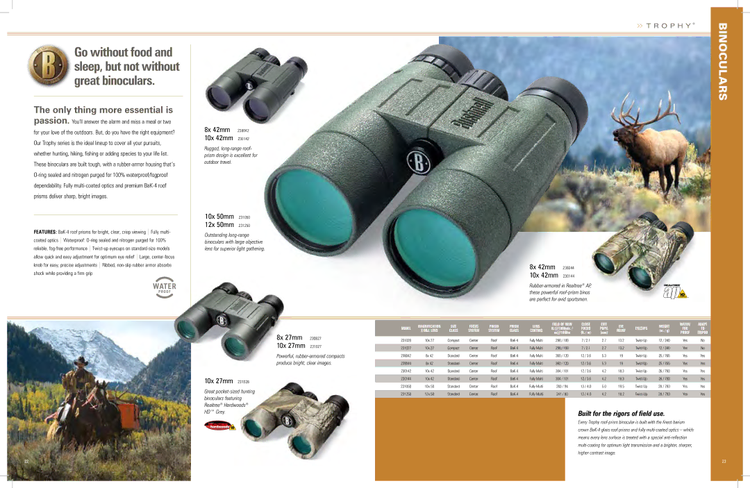 Bushnell 620726 manual Go without food and sleep, but not without great binoculars, Only thing more essential is 